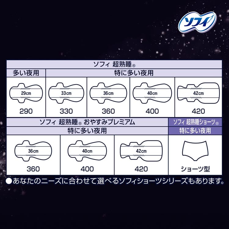 dショッピング |ソフィ 超熟睡おやすみプレミアム 極厚360 夜用