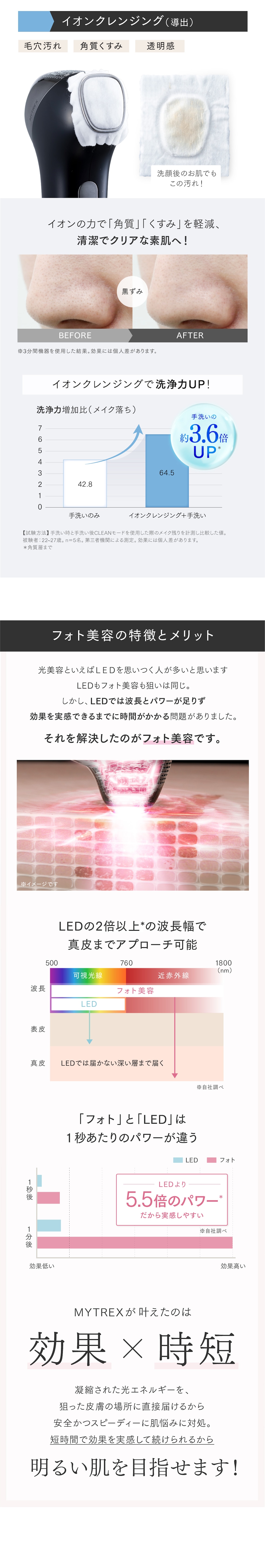 dショッピング |【ホワイト】美顔器 リフトアップ MYTREX MiRAY ONE