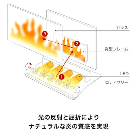 Dimplex AJ11-LED 電気ヒーター 黒 Dimplex AJ11-LED 電気ヒーター 黒