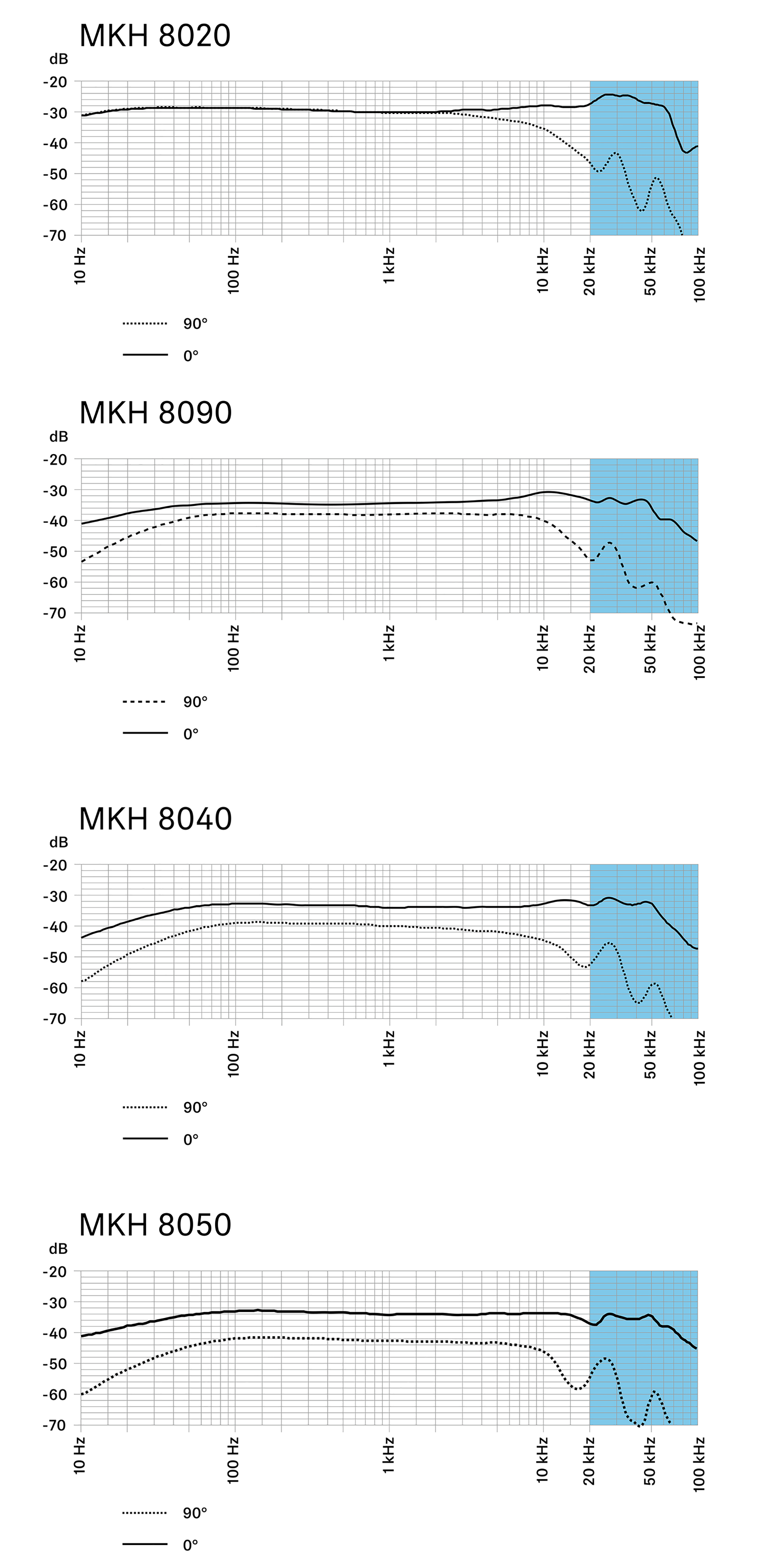 Sennheiser MKH 8090 for mid-side: the Goldilocks mid mic for field