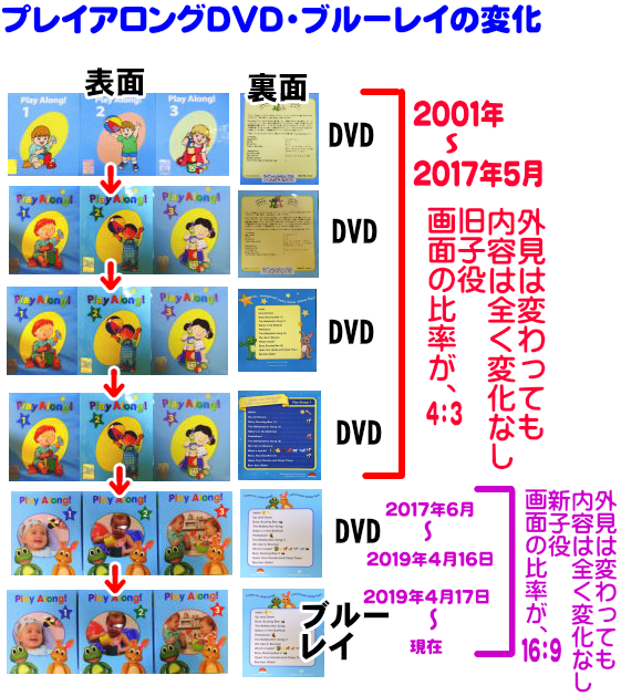 プレイアロング ブルーレイの変化 最新版との違い,ディズニー英語