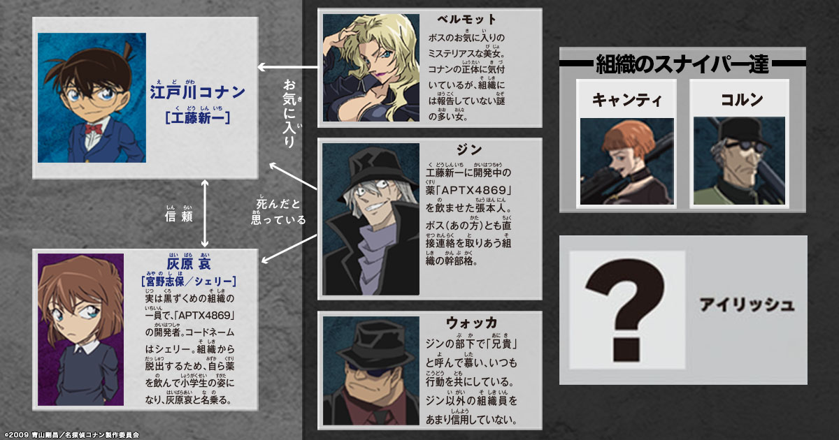 名探偵コナン 漆黒の追跡者」の人物相関図はこちら！ この相関図でお