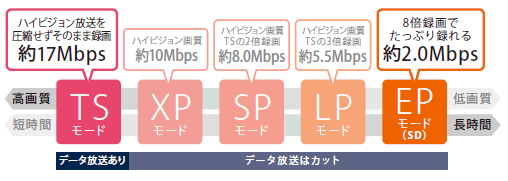 Qosmio AV Center」テレビ番組を録画する際の画質について＜Qosmio F50