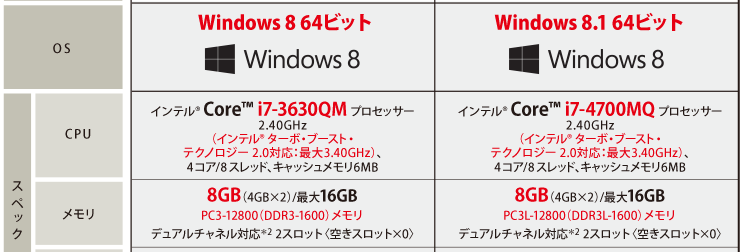 液晶一体型AVPC dynabook REGZA PC D833・D814・D714・D713トップページ