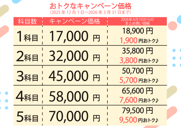小学生プリント国語4年生【プリント教材】 | 七田式公式通販
