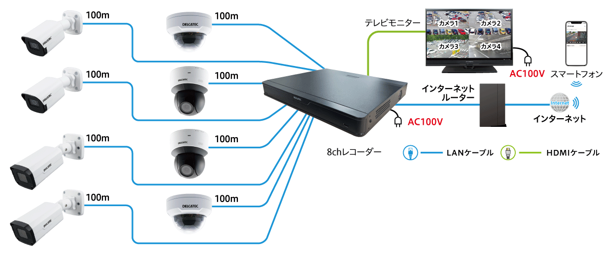 8ch対応ネットワークレコーダー（4TB） | 製品情報 | DXアンテナ