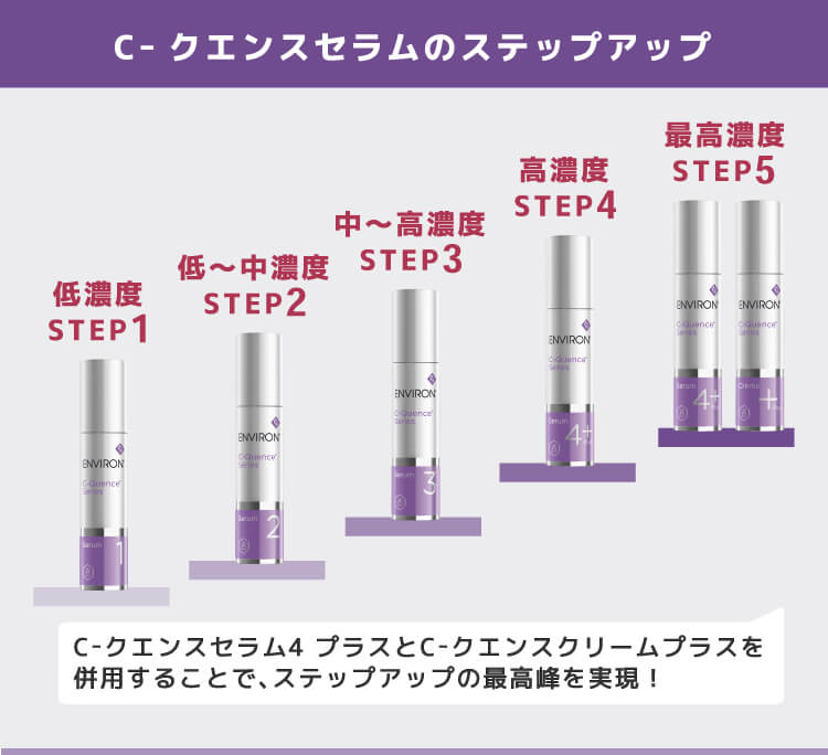エンビロン C-クエンスクリーム プラス 35ml Cクエンス@cp