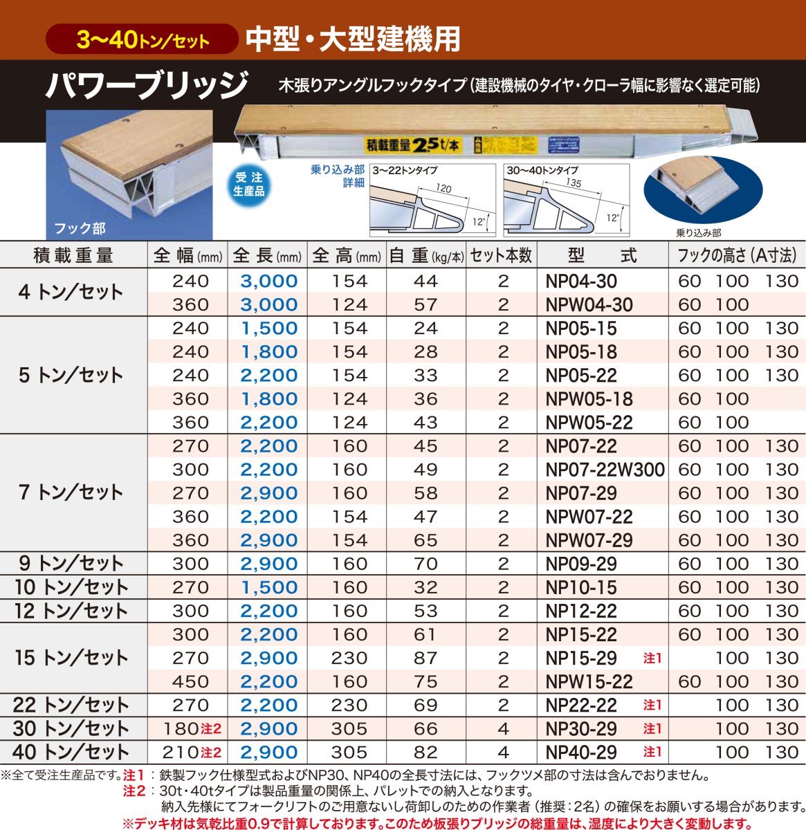 アルミブリッジ 5t(5トン) NPW05-22 パワーブリッジ 木張り アングル
