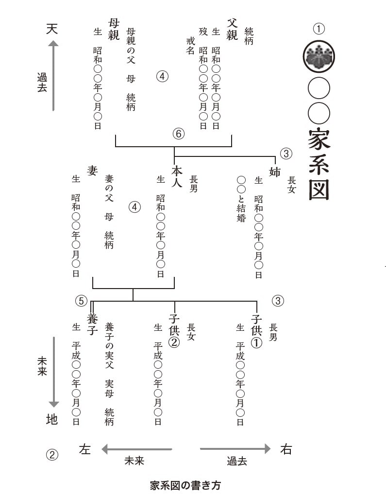 わたしの家系図物語」第一講（ノウハウパート） | 家系図作成代行