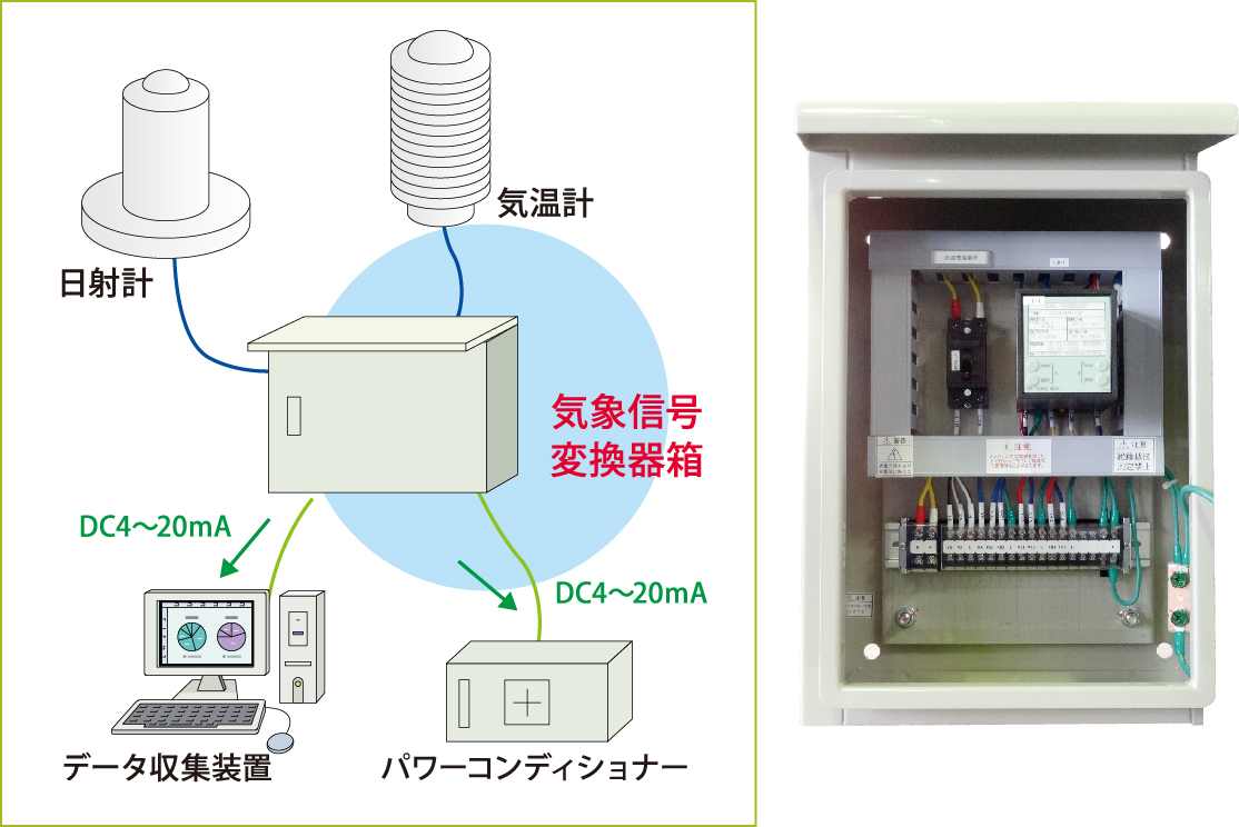 接続箱・集電箱（1カラム） – 関西電機工業株式会社