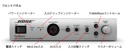 完売【IZA250-LZ】BOSE コンパクトミキサー・パワーアンプ (ロー