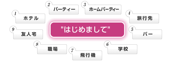 今までの英語教材に満足できなかった方への話せるようになる英語教材