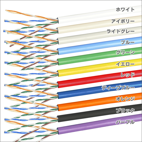 LANケーブル 300m巻/箱 Cat.5e Cat.5e ホワイト |ねっとでかんたん e資材
