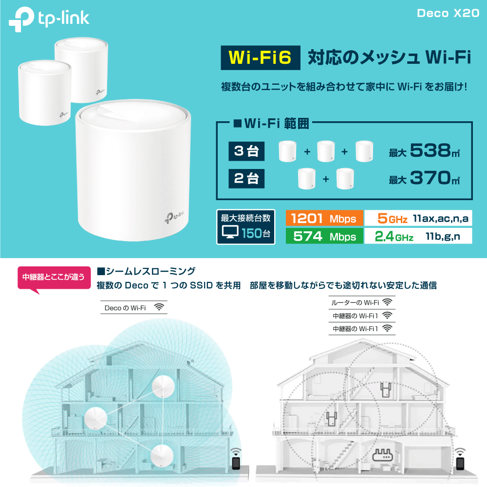 TP-LINK】メッシュWi-Fiユニット DecoX20【3台セット】AX1800|e431
