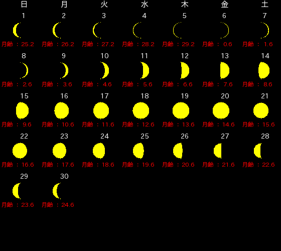 暦Wiki/月の満ち欠け/月齢 - 国立天文台暦計算室