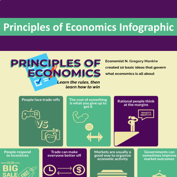 The 10 Principles of Economics Infographic by Starstockz | TPT