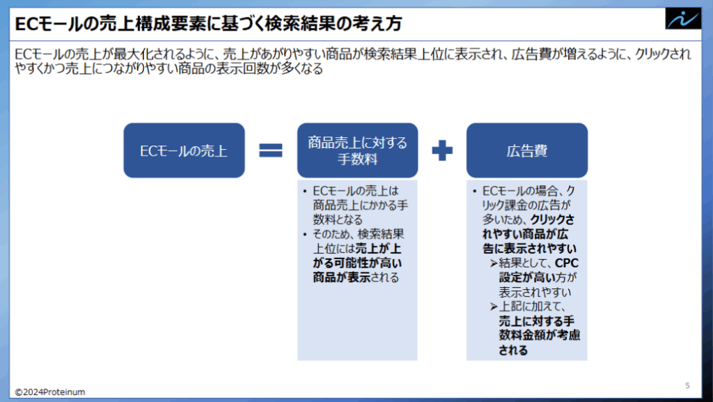 最新版】楽天市場のSEOを完全理解！検索ロジックと対策を徹底解説