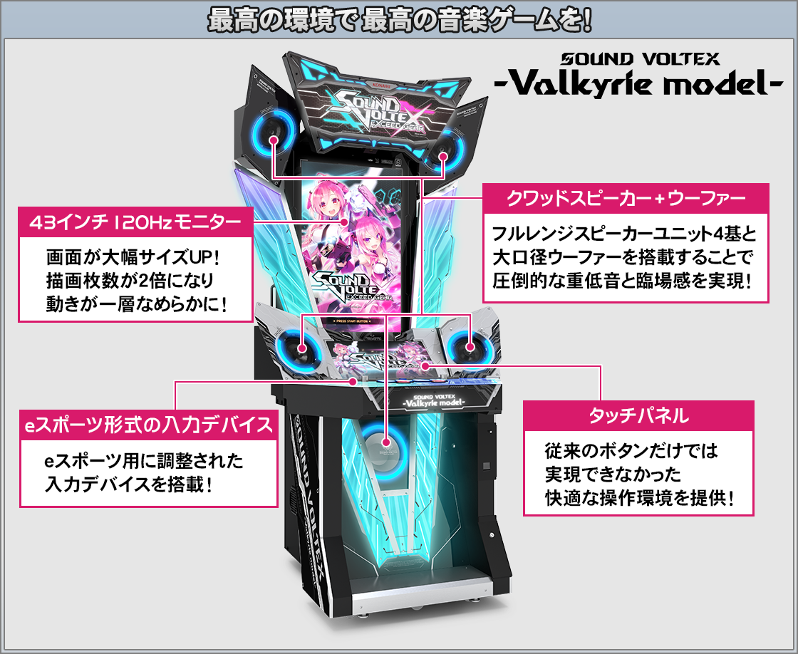 SOUND VOLTEX EXCEED GEAR