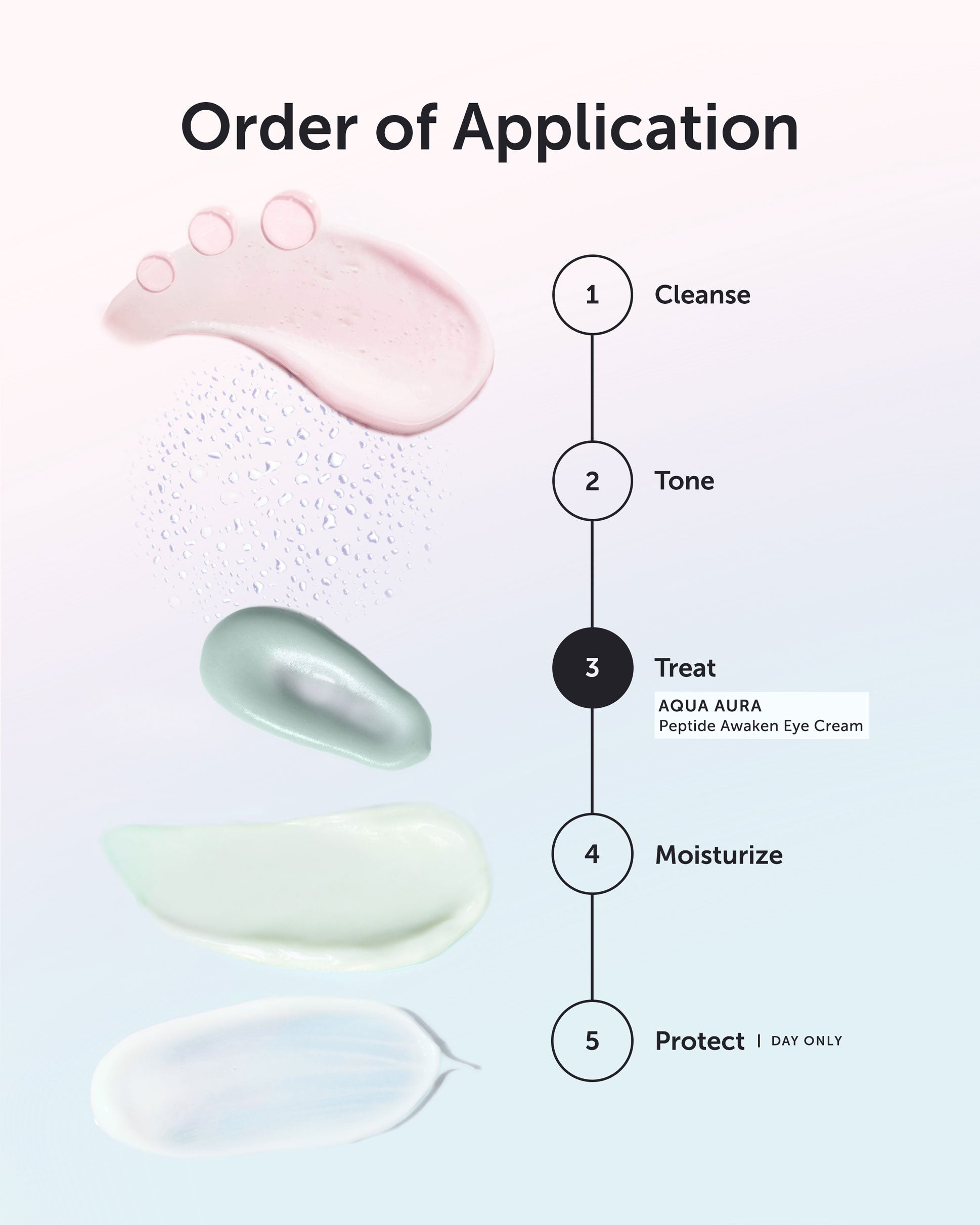 AQUA AURA Peptide Awaken Eye Cream – Earth Harbor Naturals