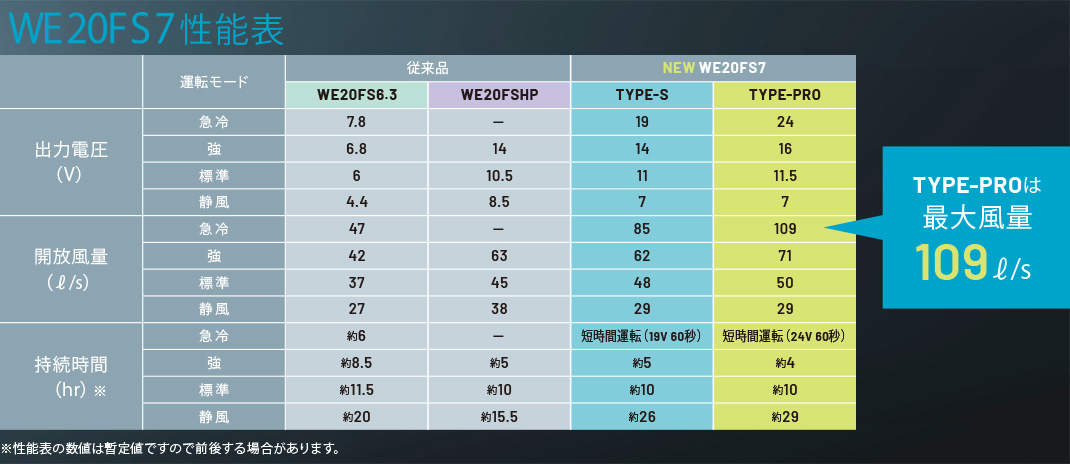 クールファン用 TYPE－S フルセット WE20FS7S | 【ミドリ