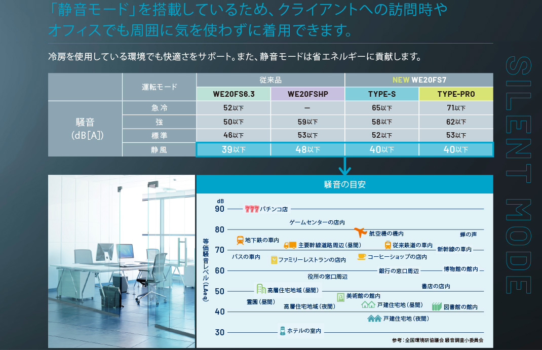 クールファン用 TYPE－PRO フルセット WE20FS7PRO