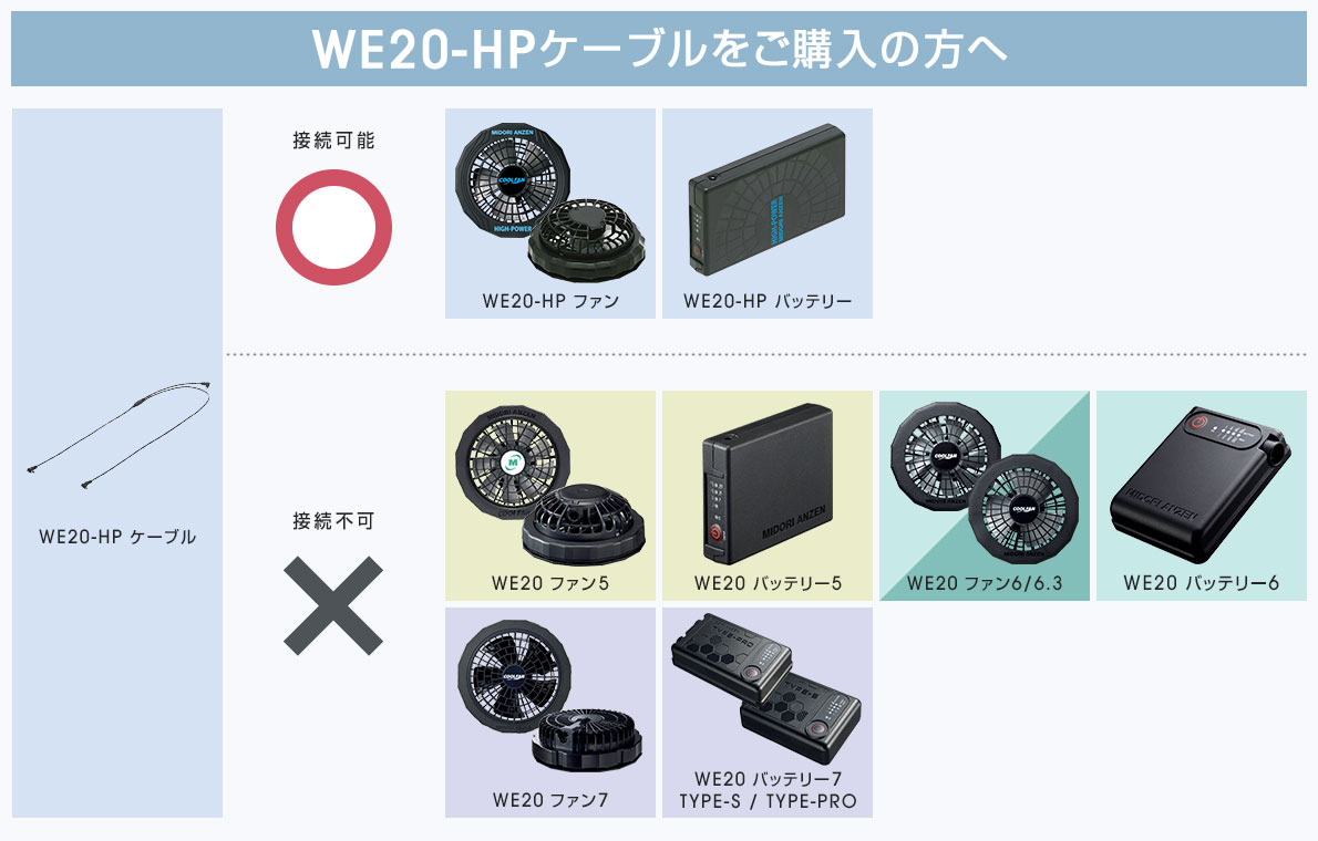 クールファン用 ハイパワーケーブル単体 WE20－HP | 【ミドリ