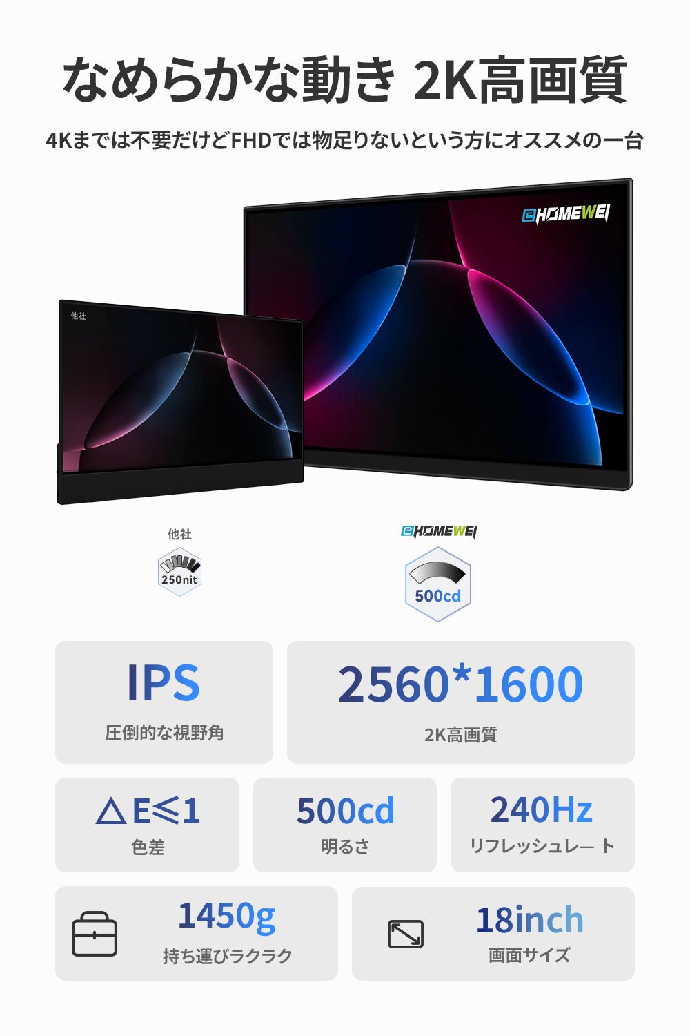 18インチ タッチペン対応 2560*1600 240Hz RQHG-180PW