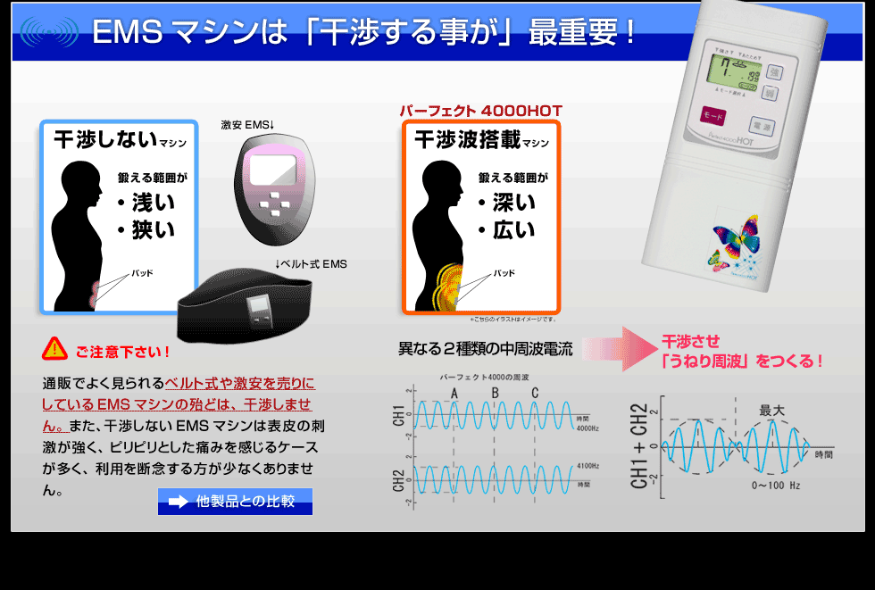 EMSトレーニング機器 パーフェクト4000ホット正規販売店