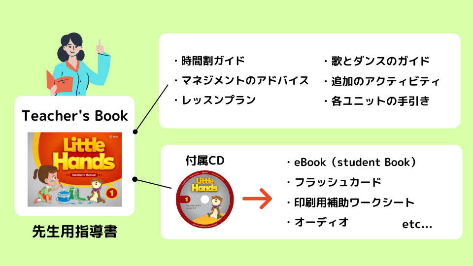 Little Hands – 幼児向け英語教材を徹底解説！