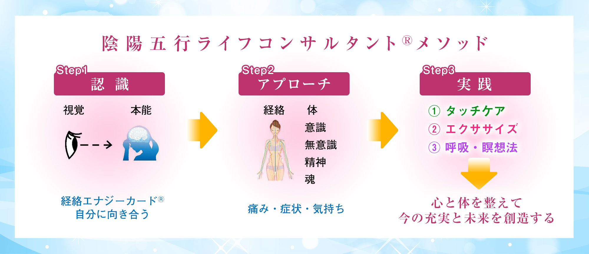 陰陽五行ライフコンサルタントアカデミー | 一般社団法人円心五法研究所