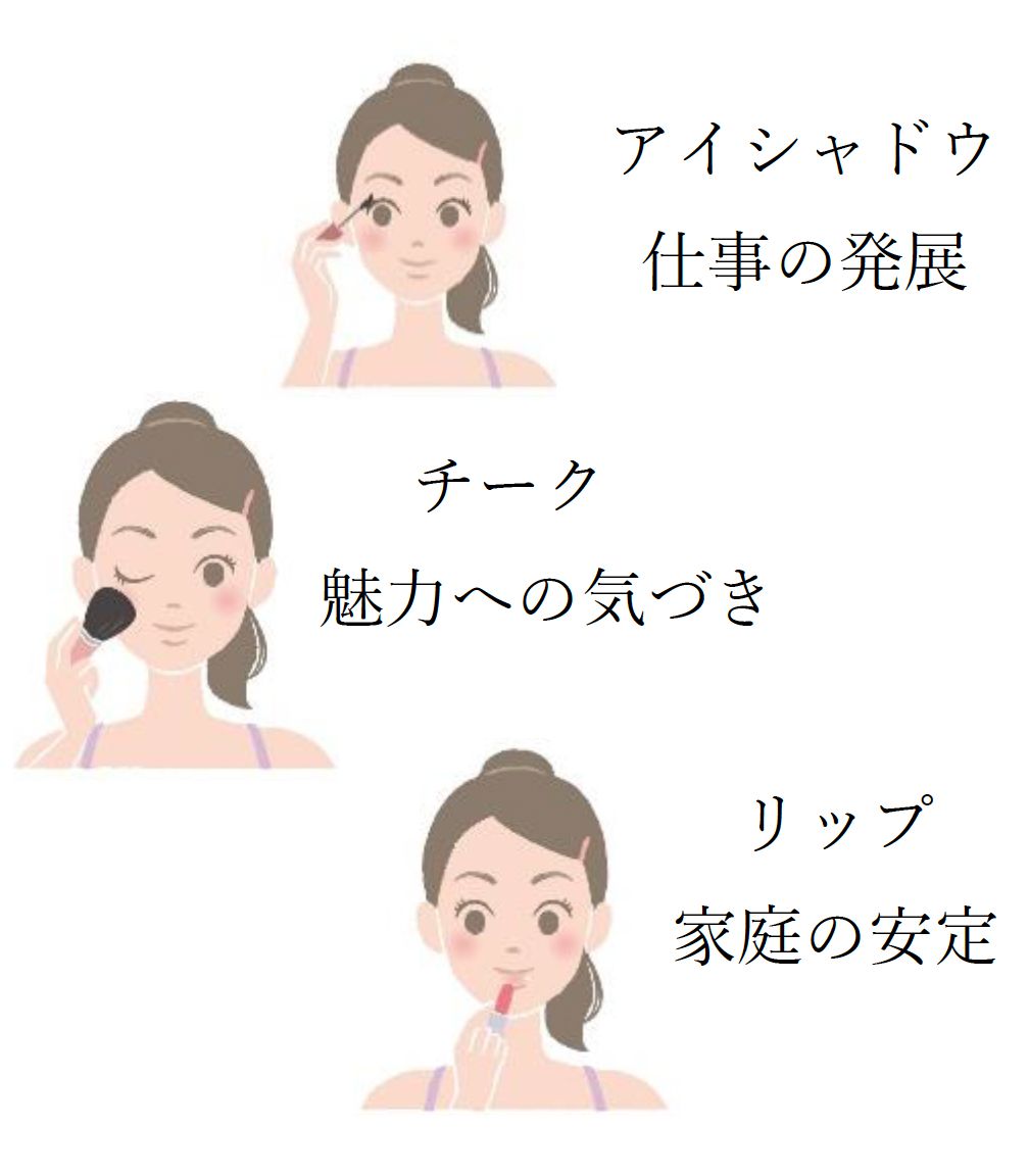 陰陽五行ライフコンサルタントアカデミー | 一般社団法人円心五法研究所