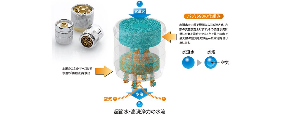 節水（バブル90） - 省エネ対策のエネトク