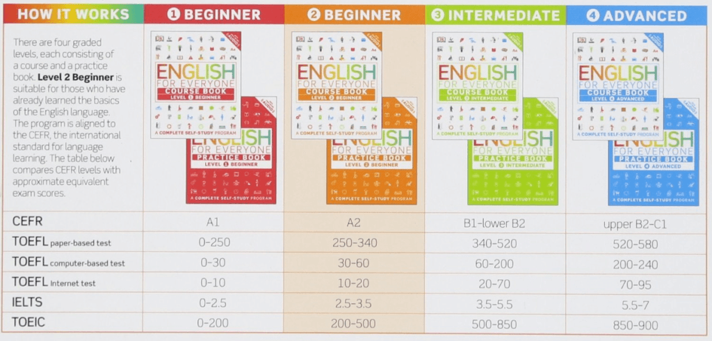 教材編集者が解説】『English for Everyone』のレベルと使い方について