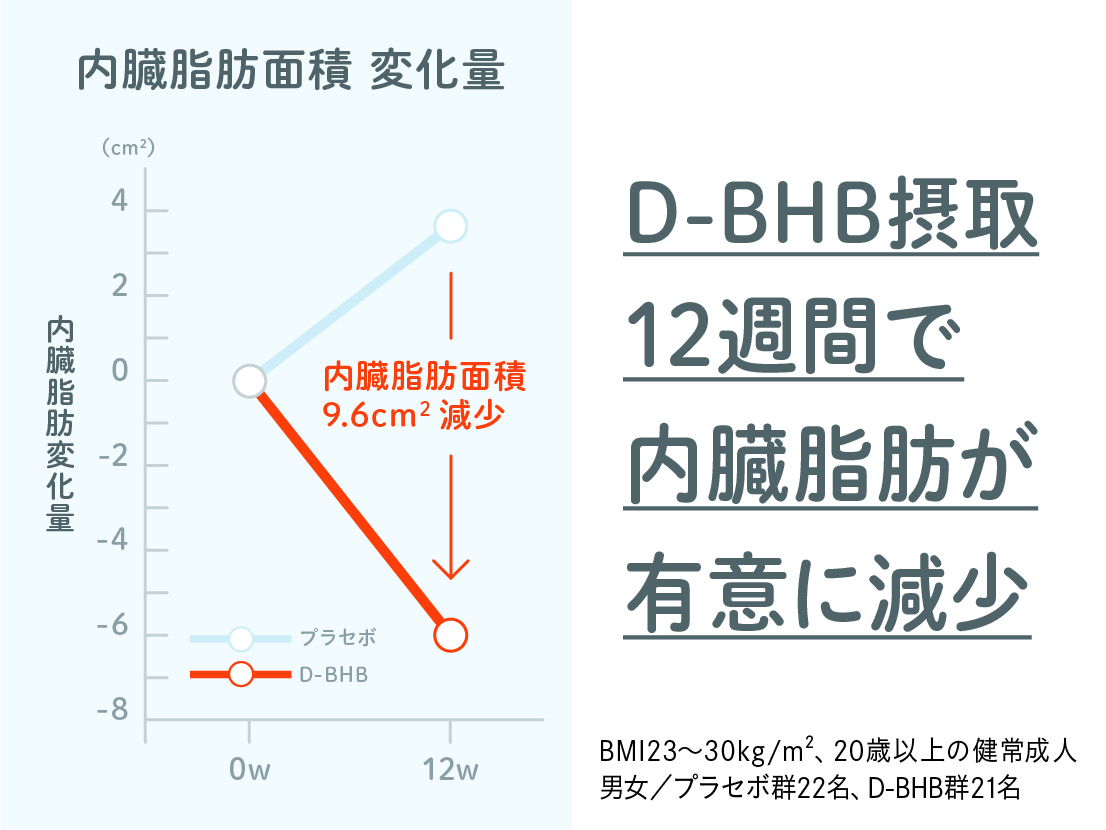 KETO SHOT PRO（ケト・ショット プロ）1箱10包x3箱|mdストア