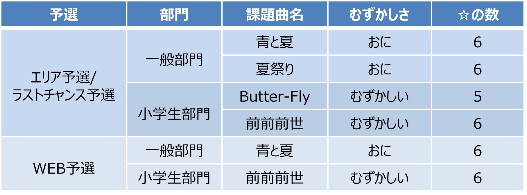 大会情報】太鼓の達人 ドンカツカップ 2025/2026 WEB予選【2025年10月