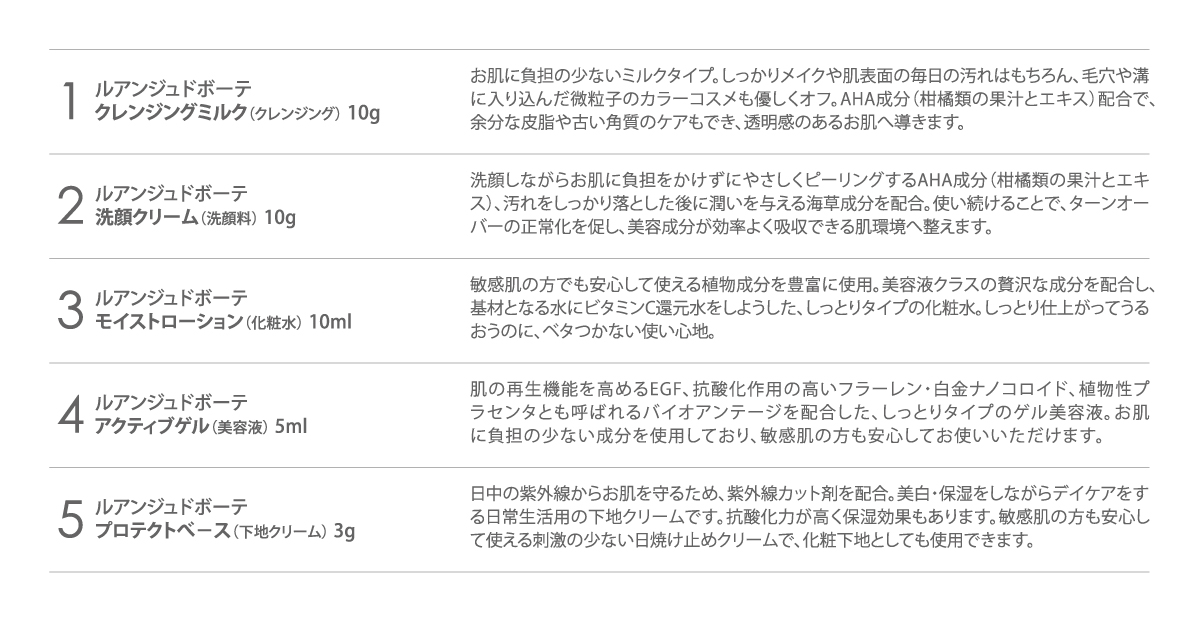 ESTLAB SHOP / ルアンジュ・ド・ボーテ トライアルキット