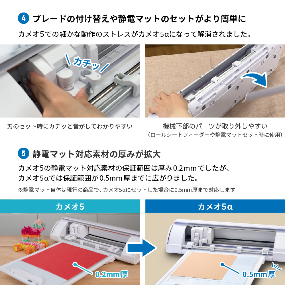 新商品] シルエットカメオ5アルファ コネクトセット (Silhouette