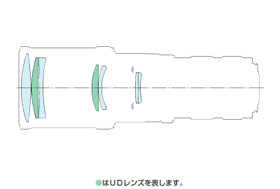 交換レンズ】EF400mm F5.6L USM 機種仕様
