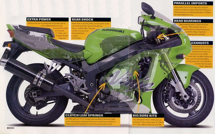 Kawasaki 750 ZX-7 R 1997 - Motorcycle specifications, reviews, photos