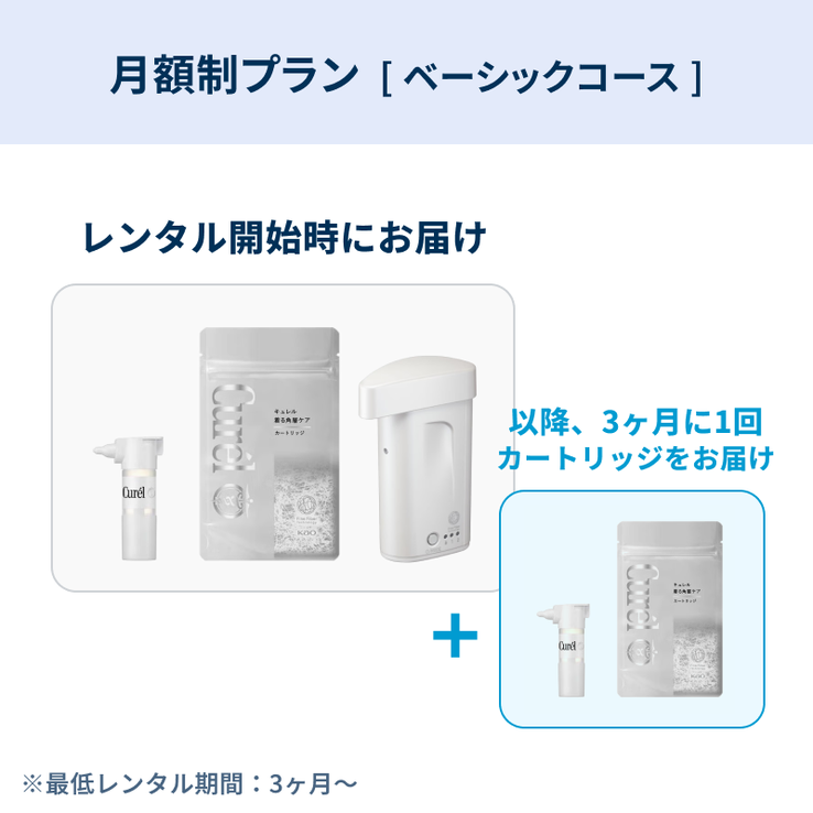 レンタル] キュレル 着る角層ケア＜カートリッジ＞＆ヴェール