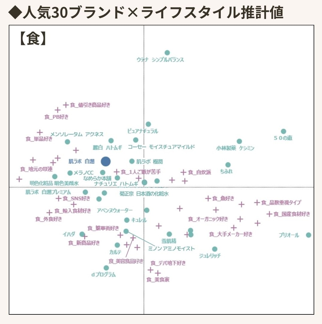 化粧水30ブランドを分析】SNS好き・コスパ重視タイプに「肌ラボ白潤