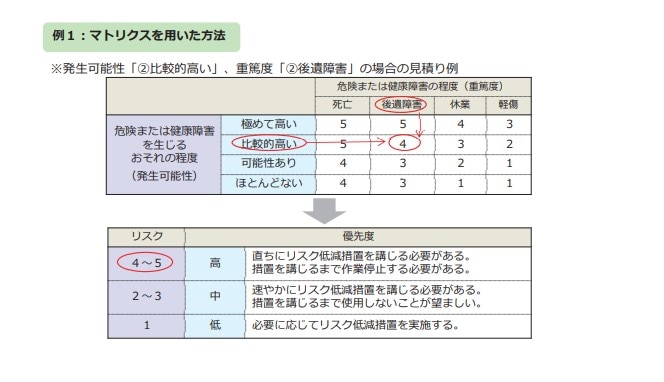 化学物質のリスクアセスメント5つの実施フローとは？3つの対象・目的
