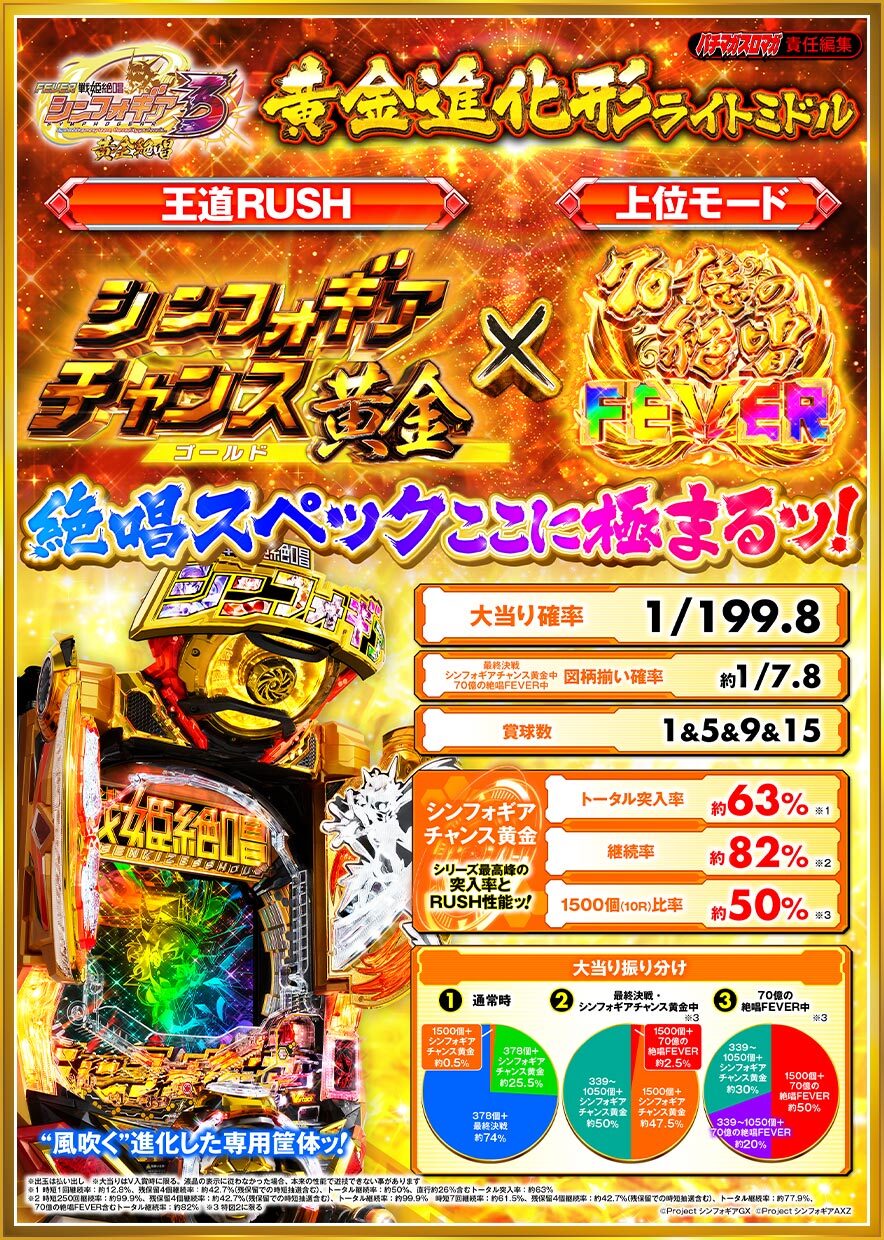 フィーバー戦姫絶唱シンフォギア3黄金絶唱機種紹介 | フィーバー戦姫