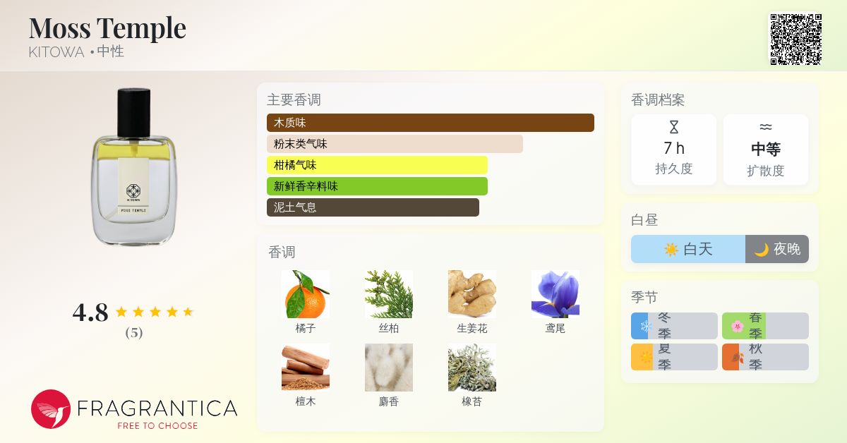 Moss Temple KITOWA 香水- 一款2018年中性香水