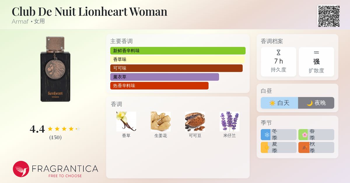 Club De Nuit Lionheart Woman Armaf 香水- 一款2025年新的女用香水