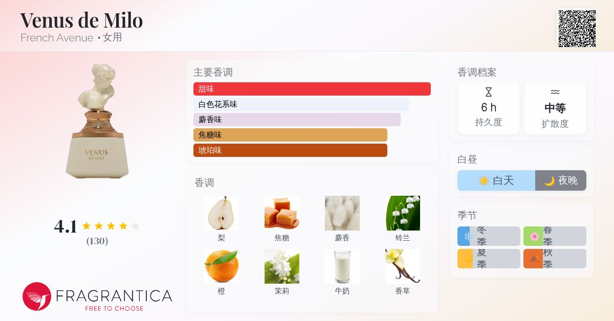 Venus de Milo French Avenue 香水- 一款2025年新的女用香水