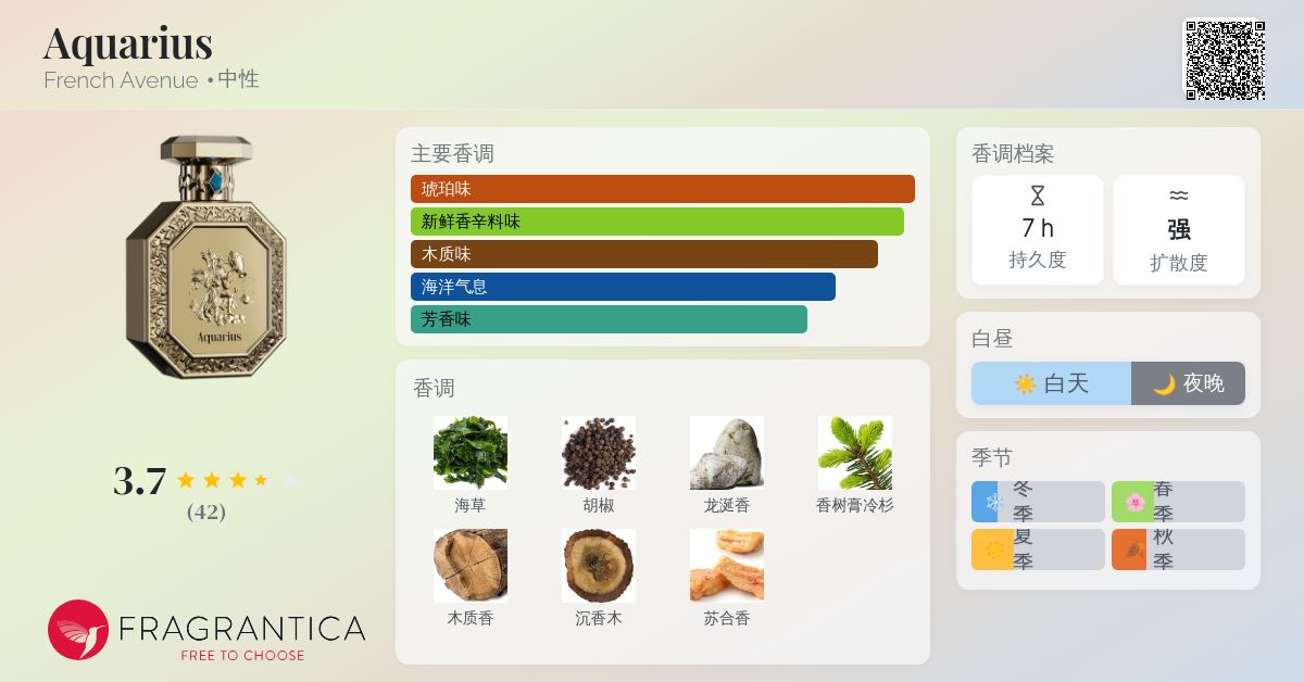 Aquarius French Avenue 香水- 一款2025年新的中性香水