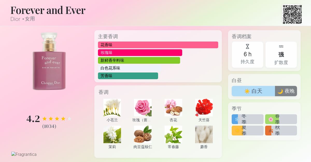 Forever and Ever Dior 香水- 一款2002年女用香水