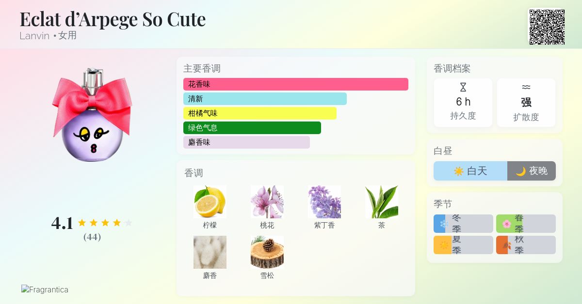 Eclat d'Arpege So Cute Lanvin 香水- 一款2016年女用香水