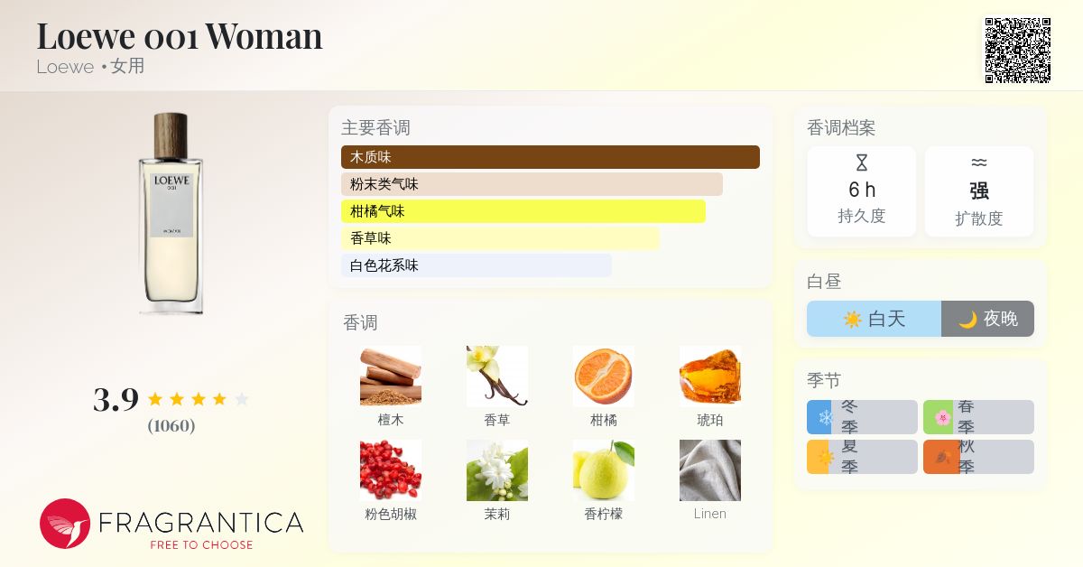 Loewe 001 Woman Loewe 香水- 一款2016年女用香水